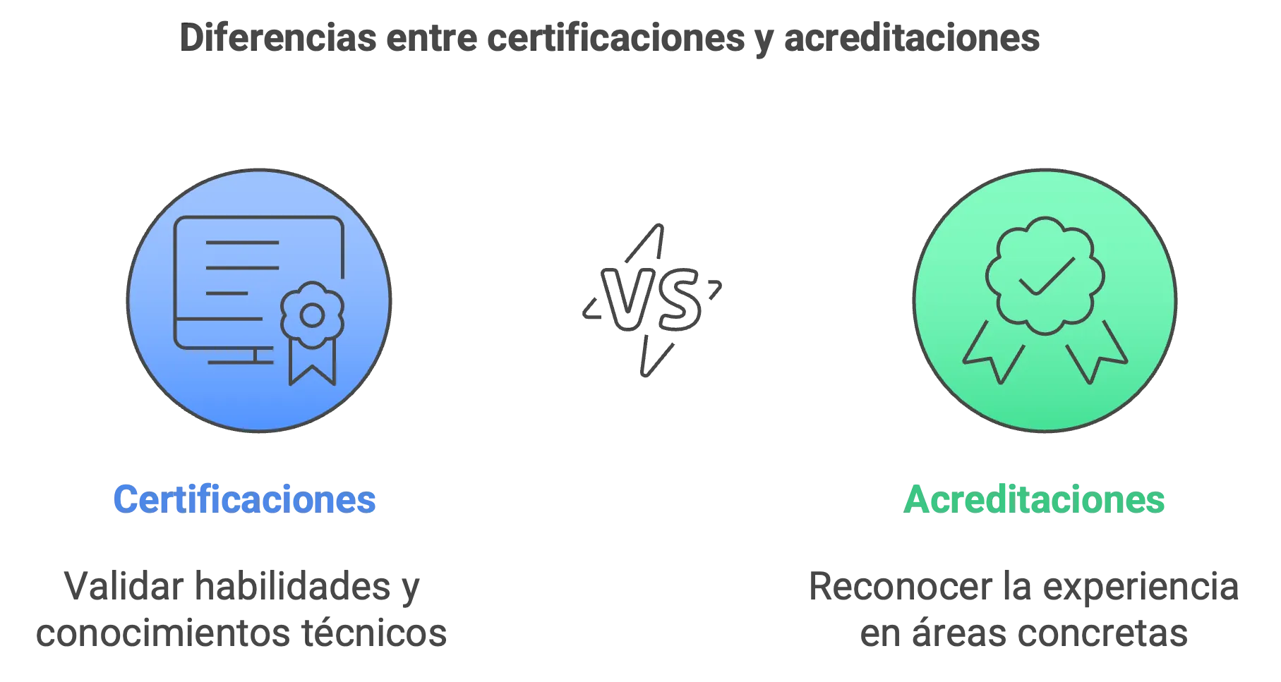 Certifications VS Accreditations