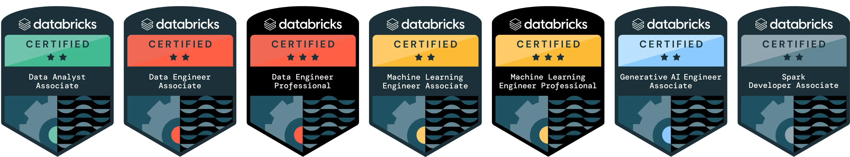 Databricks Certifications