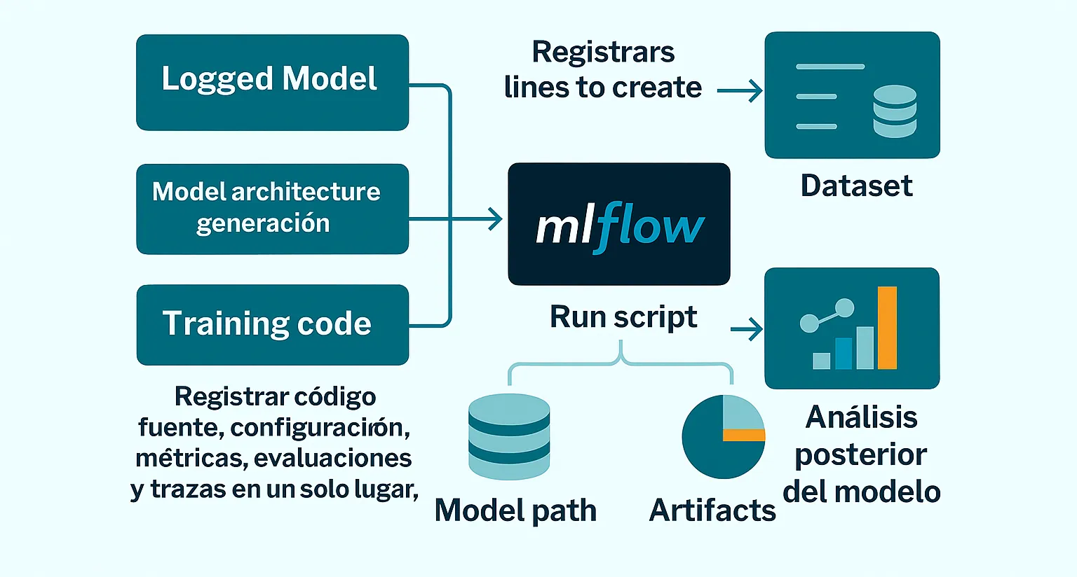 MLflow Migration